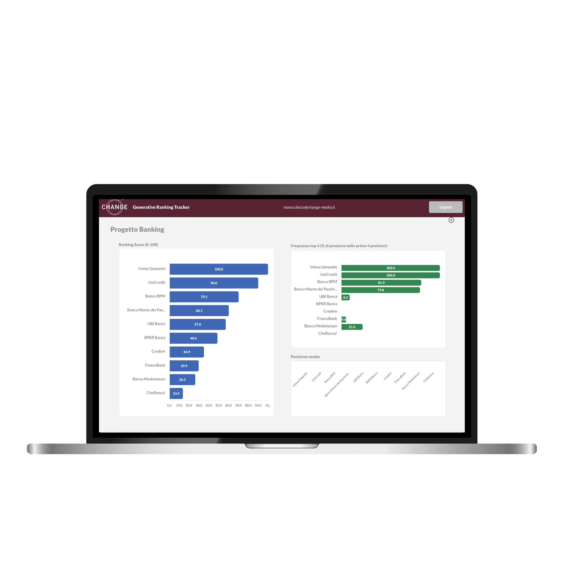 Screenshot della piattaforma Generative Ranking Tracker di Change