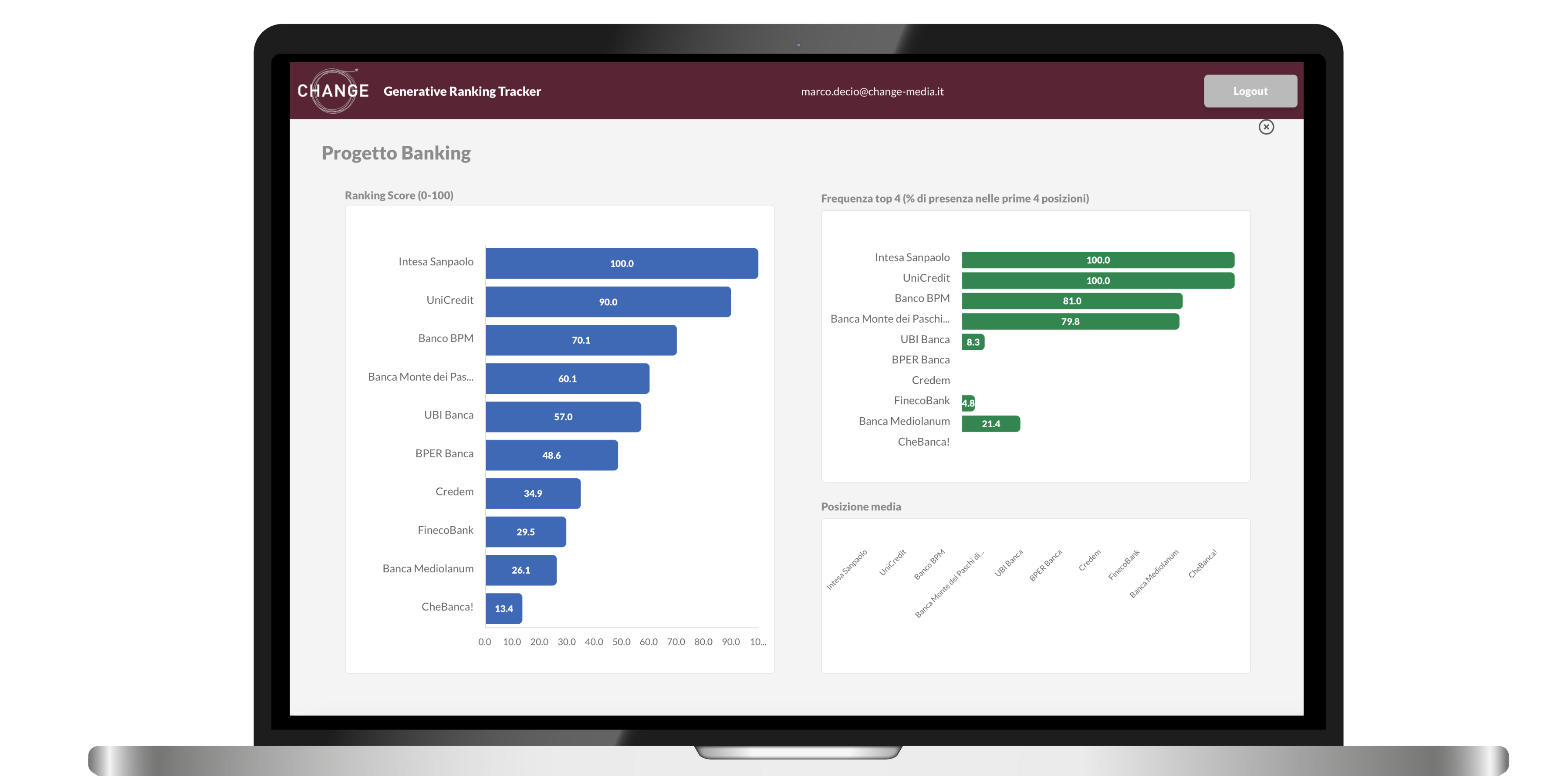 Screenshot della piattaforma Generative Ranking Tracker di Change